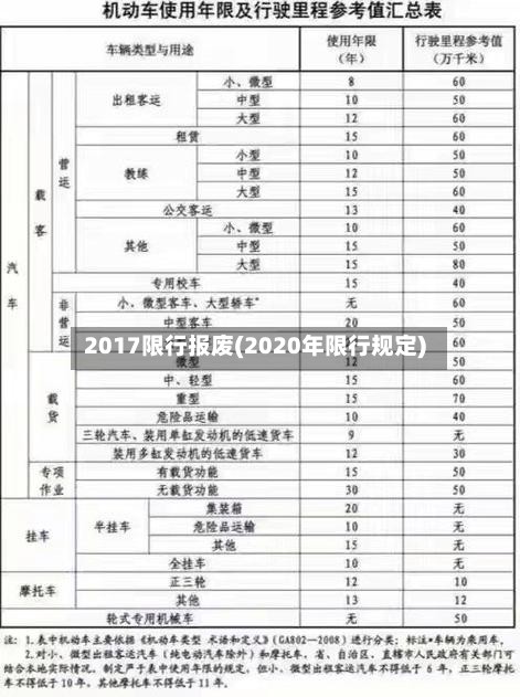 2017限行报废(2020年限行规定)-第3张图片