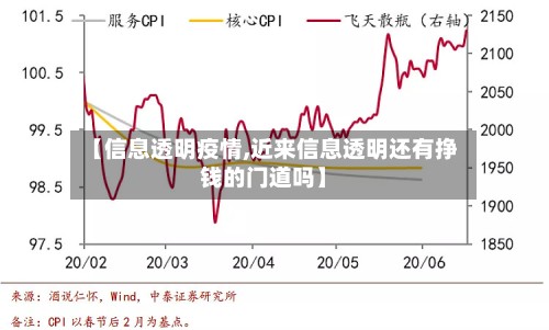 【信息透明疫情,近来信息透明还有挣钱的门道吗】-第2张图片