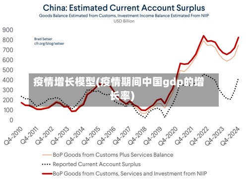 疫情增长模型(疫情期间中国gdp的增长率)-第2张图片