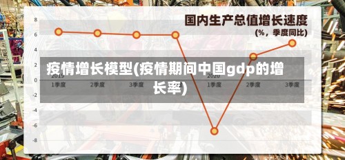疫情增长模型(疫情期间中国gdp的增长率)