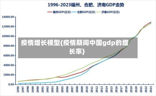 疫情增长模型(疫情期间中国gdp的增长率)-第3张图片