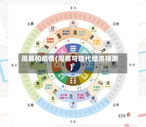 周易和疫情(周易与现代经济预测)-第2张图片