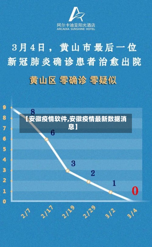 【安徽疫情软件,安徽疫情最新数据消息】-第2张图片