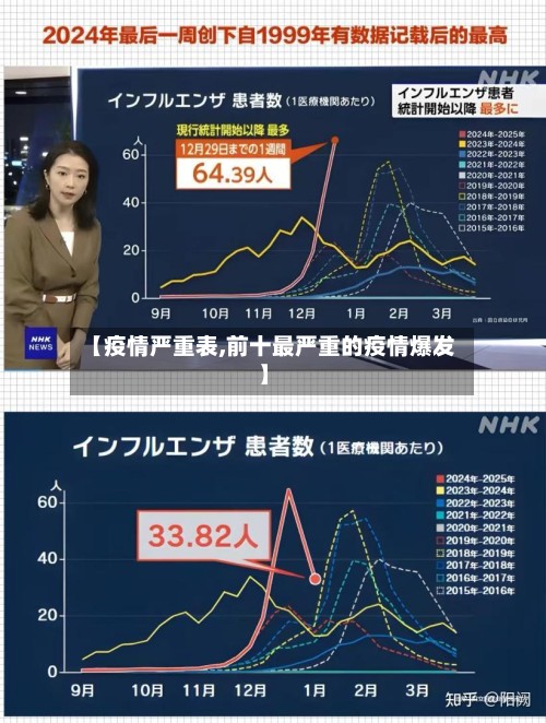 【疫情严重表,前十最严重的疫情爆发】