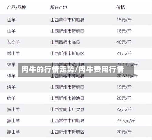 肉牛的行情走势/肉牛费用行情