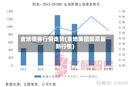 金地债券行情走势(金地集团股票最新行情)-第1张图片