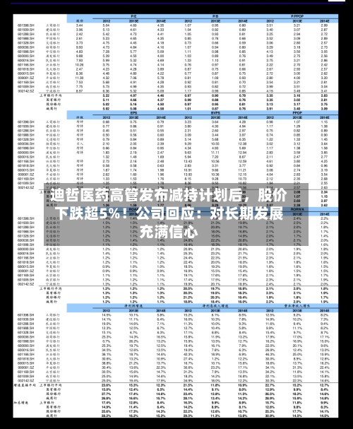 迪哲医药高管发布减持计划后，股价下跌超5%！公司回应：对长期发展充满信心