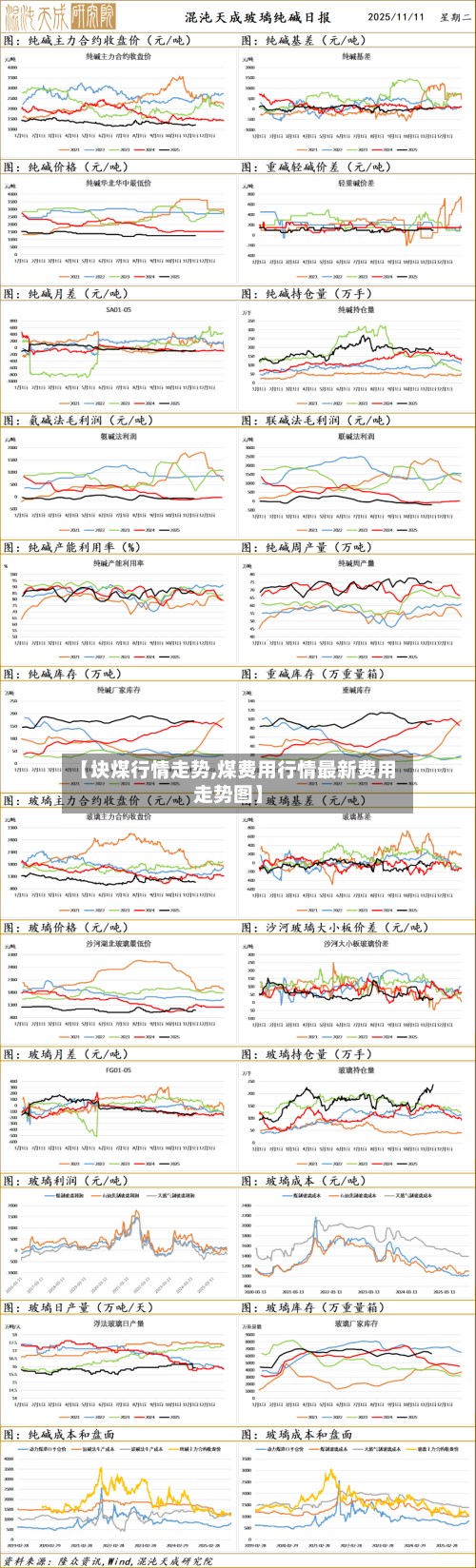 【块煤行情走势,煤费用行情最新费用走势图】