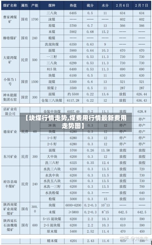 【块煤行情走势,煤费用行情最新费用走势图】-第3张图片