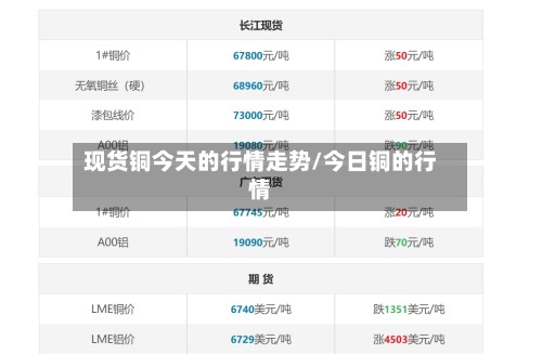 现货铜今天的行情走势/今日铜的行情