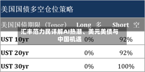 汇丰范力民详解AI热潮、美元美债与中国机遇-第2张图片