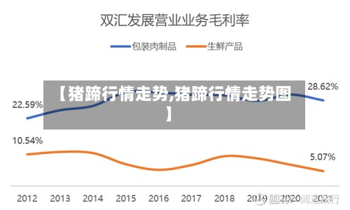 【猪蹄行情走势,猪蹄行情走势图】-第2张图片