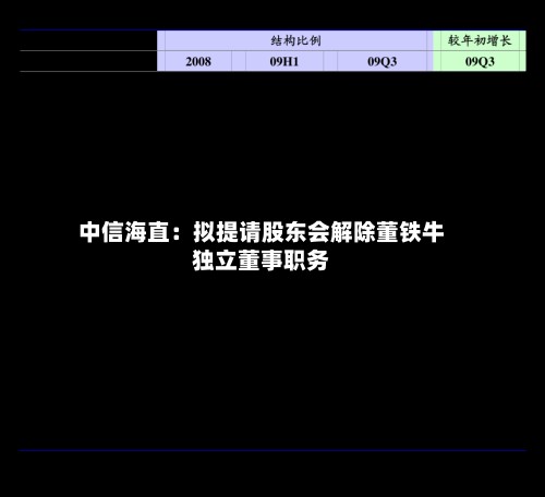 中信海直:拟提请股东会解除董铁牛独立董事职务-第3张图片