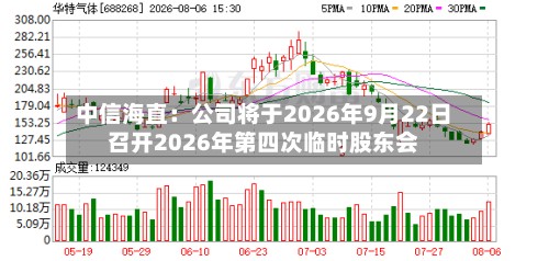 中信海直：公司将于2026年9月22日召开2026年第四次临时股东会-第2张图片