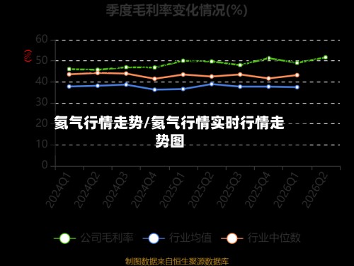 氦气行情走势/氦气行情实时行情走势图