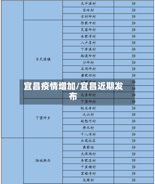 宜昌疫情增加/宜昌近期发布