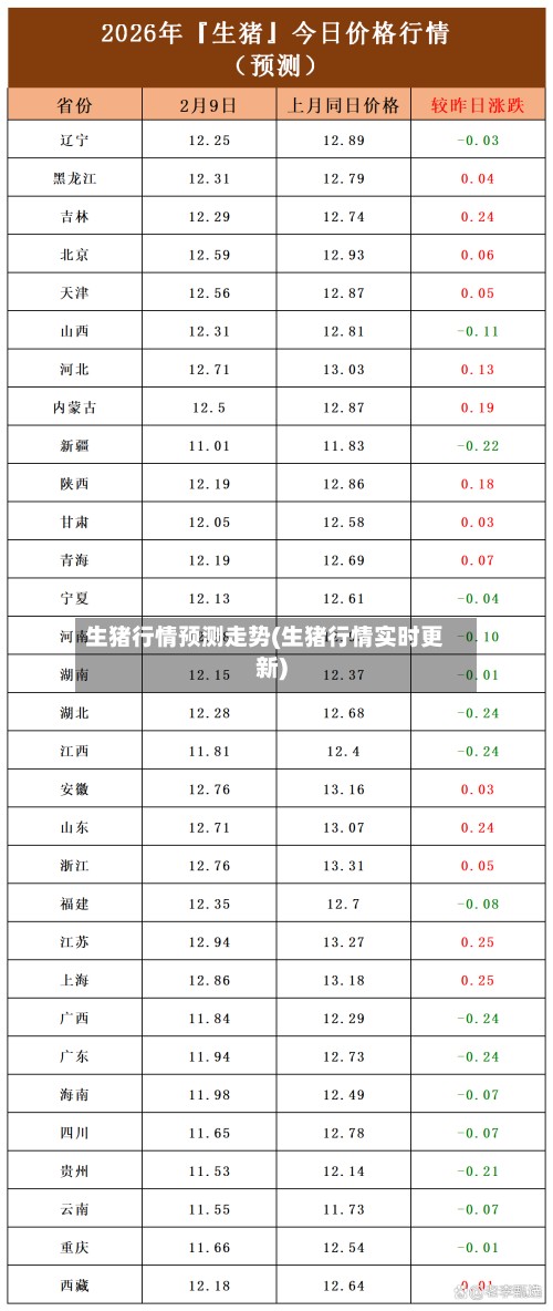 生猪行情预测走势(生猪行情实时更新)-第3张图片
