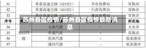 苏州各区疫情/苏州各区疫情最新消息