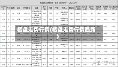 楼盘走势行情(楼盘走势行情最新)