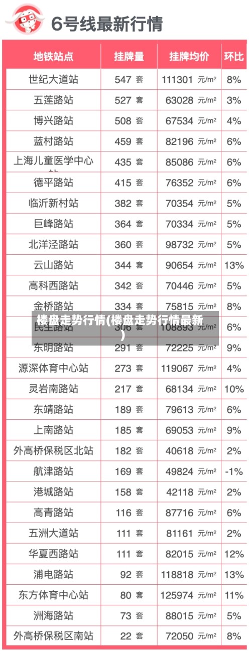 楼盘走势行情(楼盘走势行情最新)-第2张图片