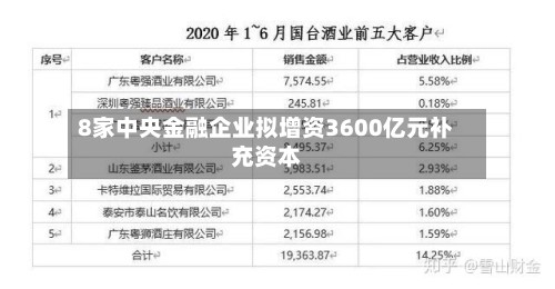 8家中央金融企业拟增资3600亿元补充资本-第2张图片