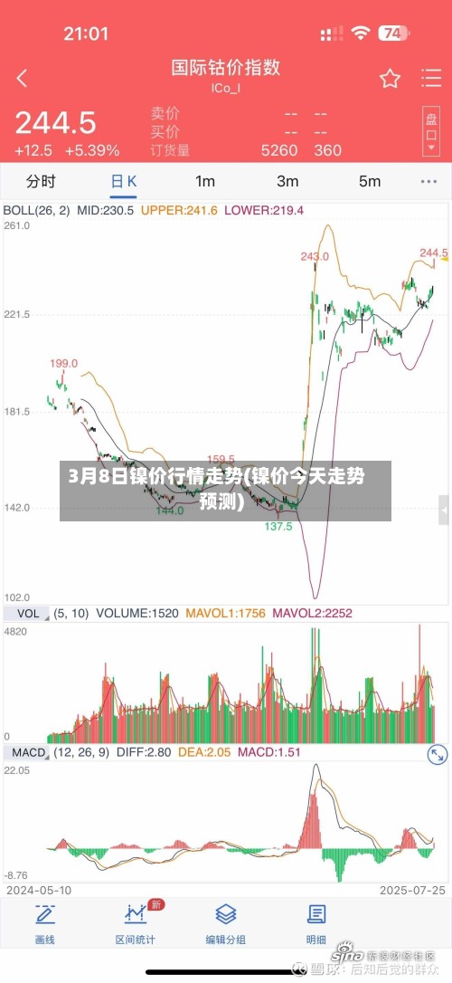 3月8日镍价行情走势(镍价今天走势预测)