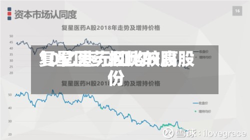 复星医药拟比较高10亿港元回购H股股份