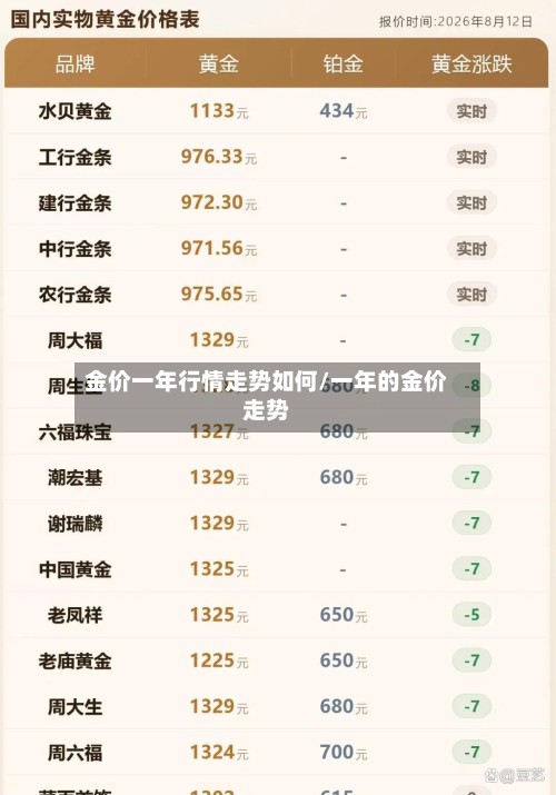 金价一年行情走势如何/一年的金价走势-第2张图片