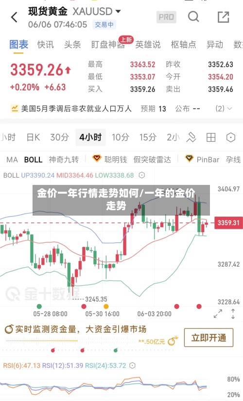 金价一年行情走势如何/一年的金价走势-第3张图片