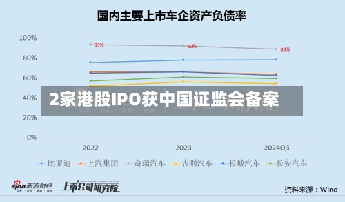 2家港股IPO获中国证监会备案