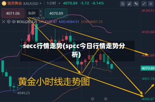secc行情走势(spcc今日行情走势分析)