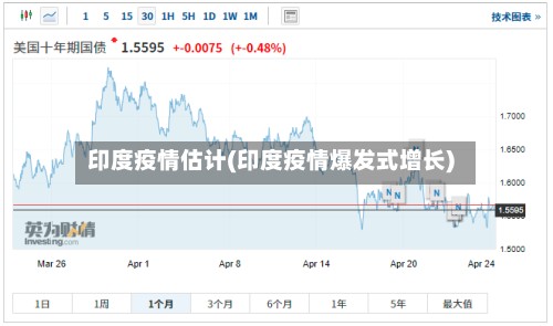 印度疫情估计(印度疫情爆发式增长)-第2张图片