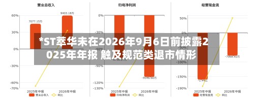 *ST萃华未在2026年9月6日前披露2025年年报 触及规范类退市情形-第2张图片