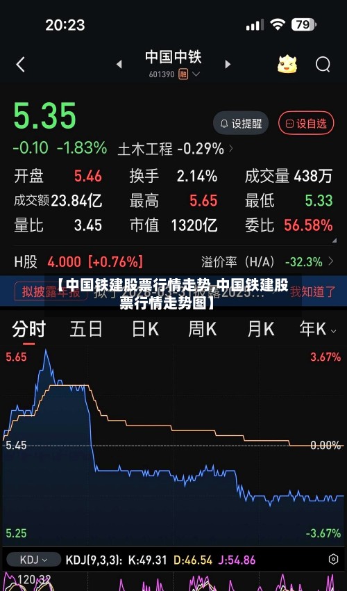 【中国铁建股票行情走势,中国铁建股票行情走势图】