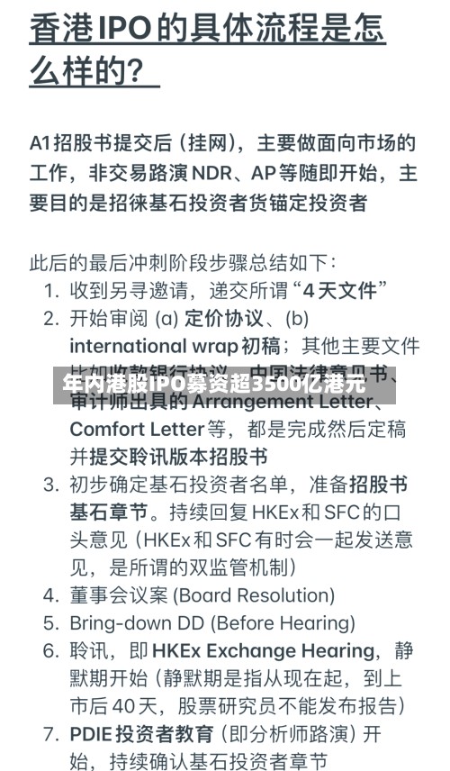 年内港股IPO募资超3500亿港元-第2张图片