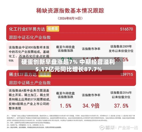 硬蛋创新早盘涨超7% 中期经营溢利5.17亿元同比增长87.7%-第1张图片