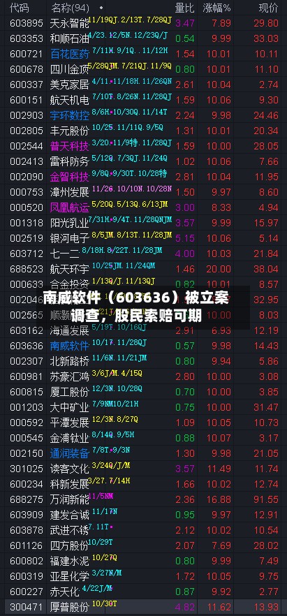 南威软件（603636）被立案调查	，股民索赔可期-第2张图片