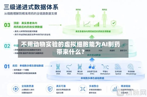 不用动物实验的虚拟细胞能为AI制药带来什么？
