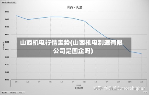 山西机电行情走势(山西机电制造有限公司是国企吗)