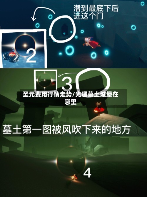 圣元费用行情走势/光遇墓土城堡在哪里