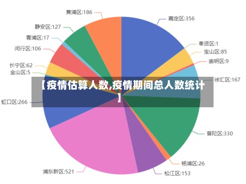 【疫情估算人数,疫情期间总人数统计】