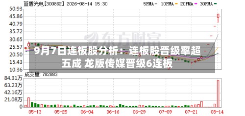 9月7日连板股分析:连板股晋级率超五成 龙版传媒晋级6连板-第2张图片