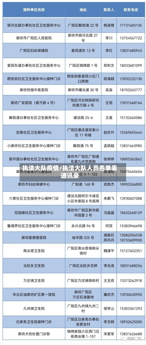 执法大队疫情/执法大队人员名单表通讯录