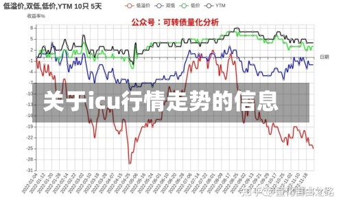 关于icu行情走势的信息
