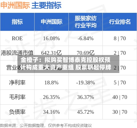 金橙子：拟购买智博泰克控股权预计构成重大资产重组 股票明起停牌