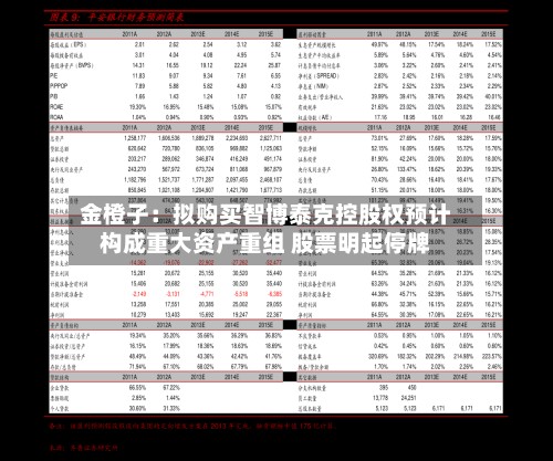 金橙子:拟购买智博泰克控股权预计构成重大资产重组 股票明起停牌-第2张图片