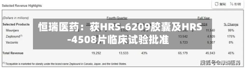 恒瑞医药：获HRS-6209胶囊及HRS-4508片临床试验批准