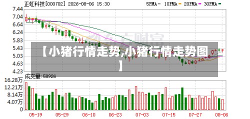 【小猪行情走势,小猪行情走势图】-第2张图片
