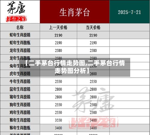 【二手茅台行情走势图,二手茅台行情走势图分析】-第3张图片