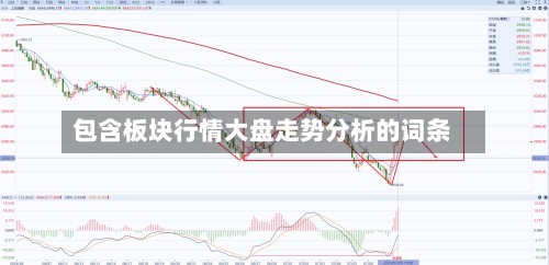包含板块行情大盘走势分析的词条